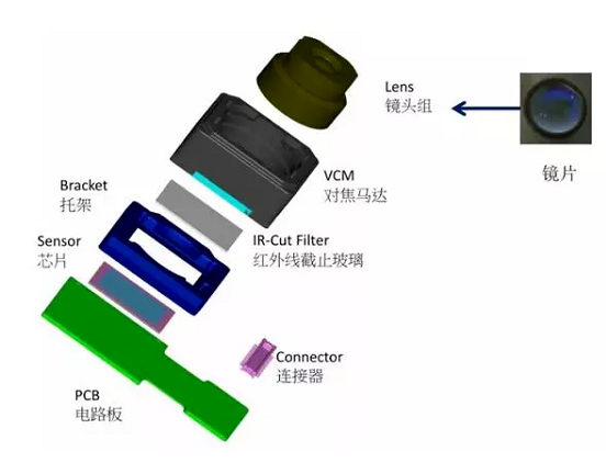 梁山苹果6维修为什么从iPhone6开始苹果摄像头就开始凸起了 梁山苹果6维修为什么从iPhone6开始苹果摄像头就开始凸起了